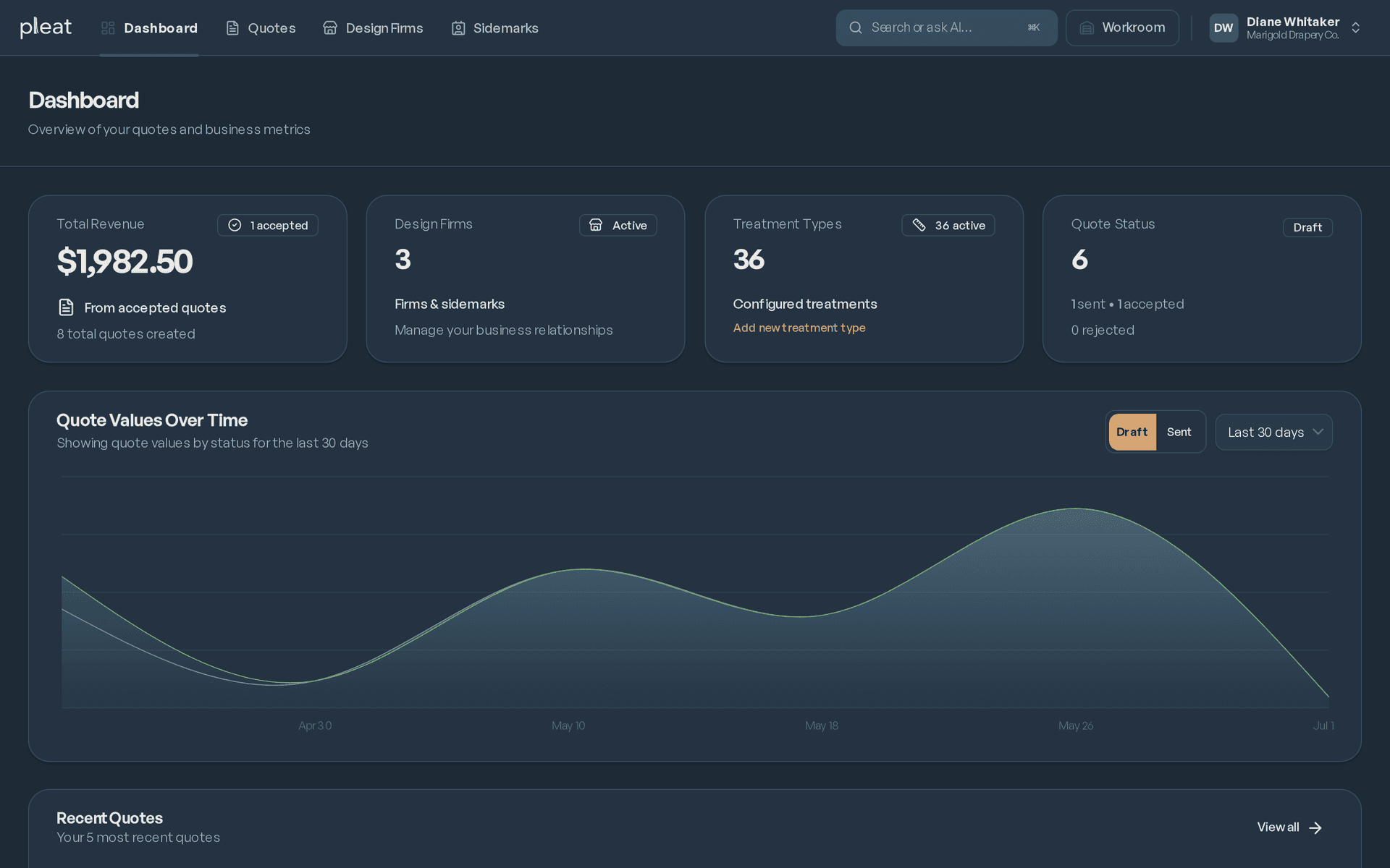 Dashboard summary cards showing total revenue, design firm count, treatment types, and quote pipeline status