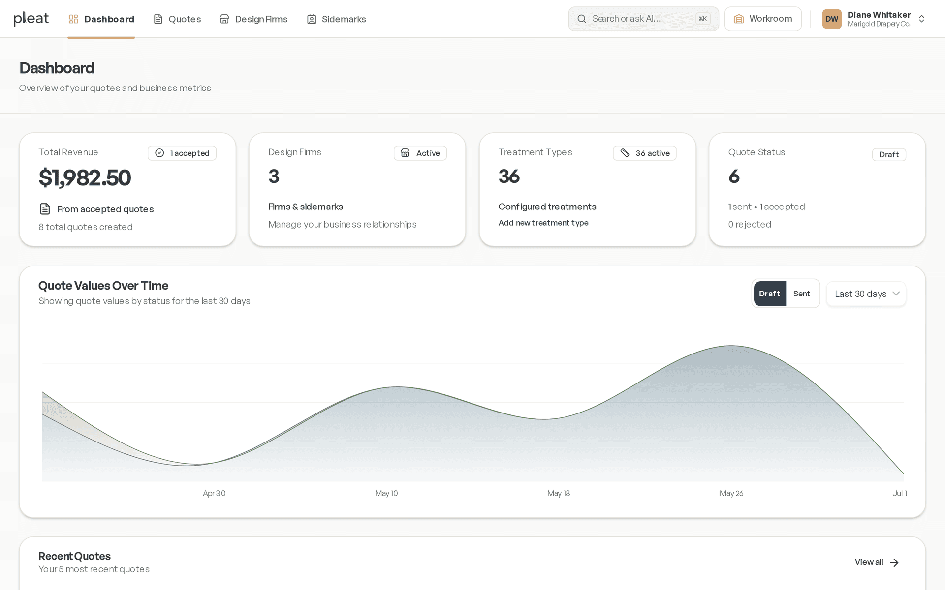 Dashboard summary cards showing total revenue, design firm count, treatment types, and quote pipeline status